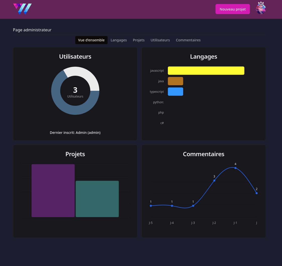 Wild Code Online - Image 1