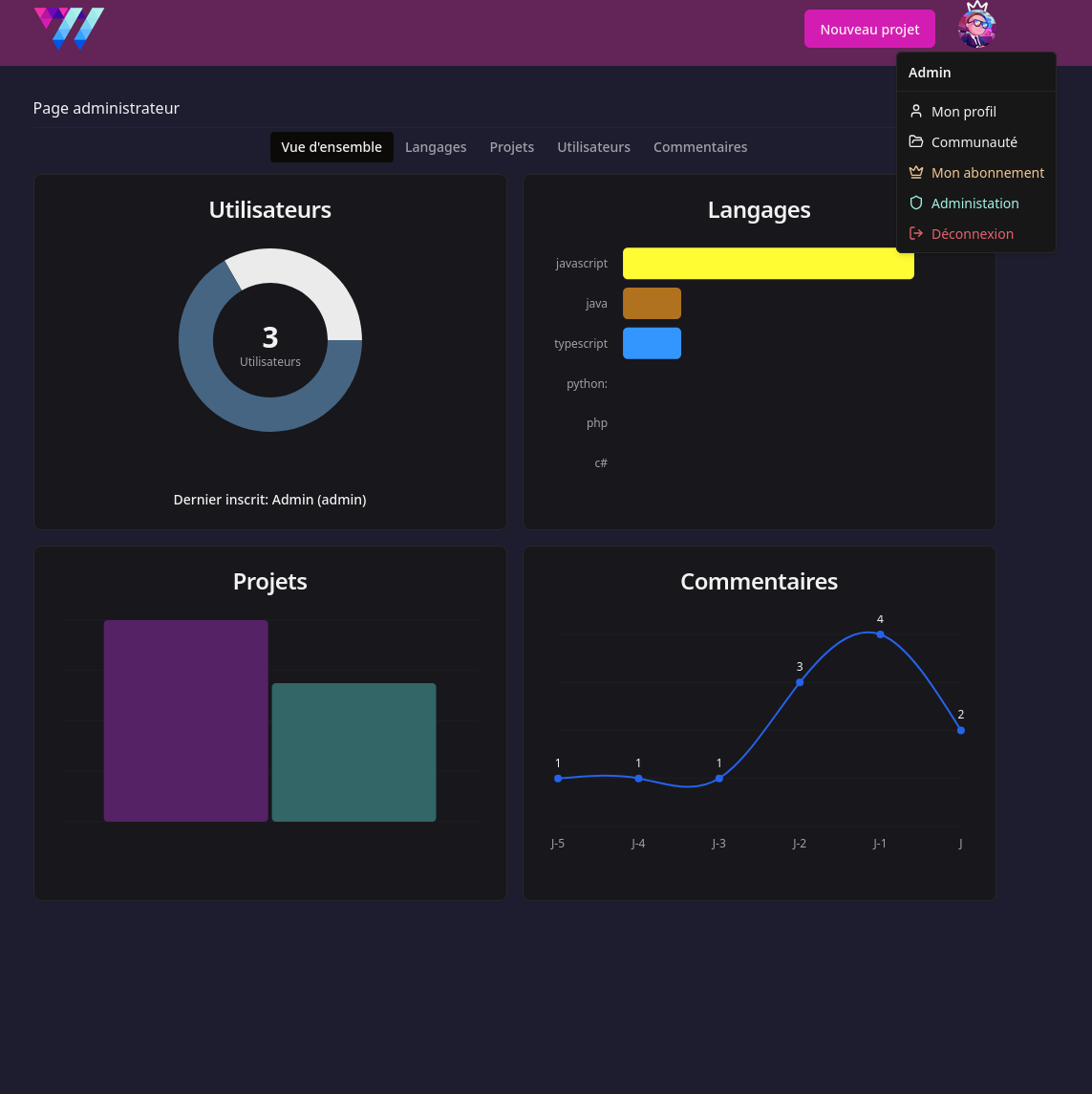 Wild Code Online - Image 6